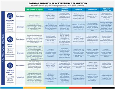 Teacher RePlay and Children ReAct: pilot testing a formative toolkit to support playful learning in the classroom